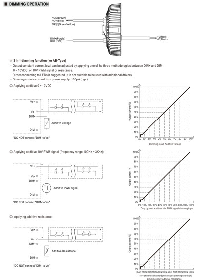 Zasilacz LED sta?ej mocy Mean Well HBGC-300-M-ADA 301,6 W – schemat sterowania