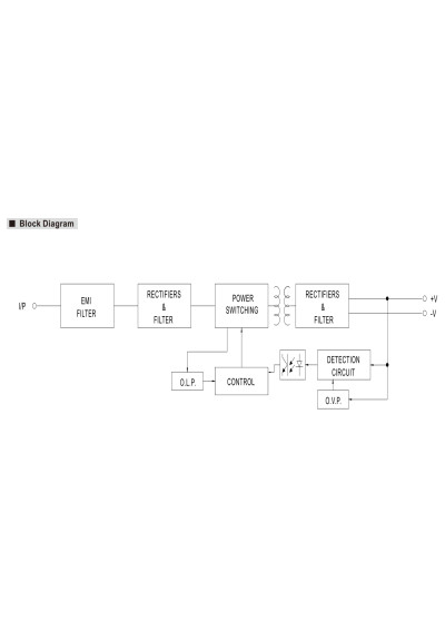Zasilacz na szyn? DIN Mean Well HDR-15-15 15 W 15 V DC – schemat blokowy