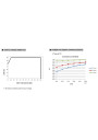 Zasilacz LED CV+CC Mean Well HLG-120H-48B 120 W – charakterystyka statyczna