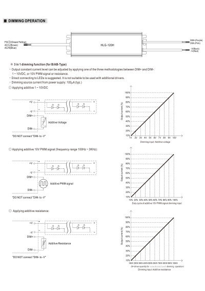 Zasilacz LED CV+CC Mean Well HLG-120H-54 124,2 W – schemat sterowania