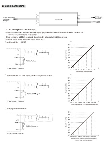 Zasilacz LED CV+CC Mean Well HLG-185H-24AB 187,2 W – schemat sterowania