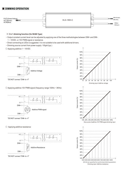 Zasilacz LED CC Mean Well HLG-185H-C1050A 199,5 W 1050 mA – schemat sterowania