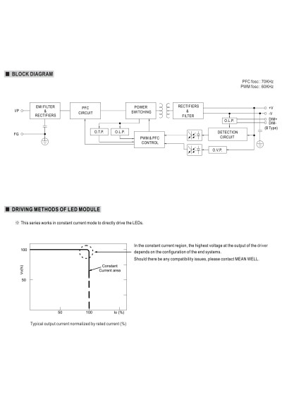 Zasilacz LED CC Mean Well HLG-185H-C700B 200,2 W 700 mA – schemat blokowy