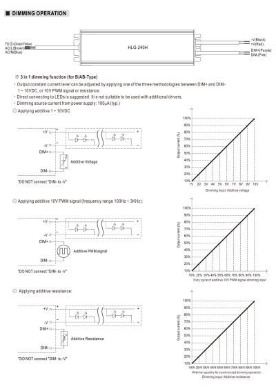 Zasilacz LED CV+CC Mean Well HLG-240H-48AB 240 W – schemat sterowania