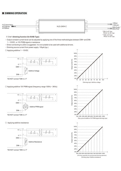 Mean Well HLG-240H-C1050D2 249.9 W CC LED driver 1050 mA – dimming diagram