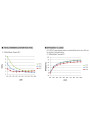 Zasilacz LED CC Mean Well HLG-240H-C2100AB 249,9 W 2100 mA – charakterystyka sprawności względem obciążenia