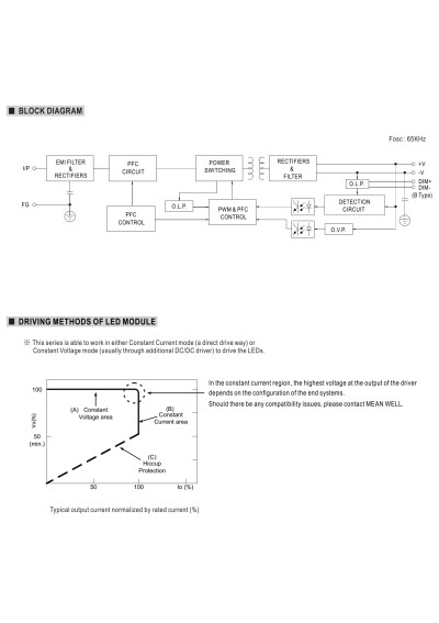 Mean Well HLG-320H-20B 300 W CV+CC LED driver – block diagram