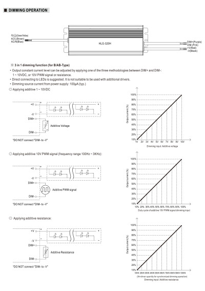 Zasilacz LED CV+CC Mean Well HLG-320H-42B 321,3 W – schemat sterowania