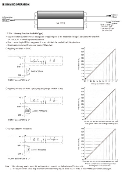Zasilacz LED CC Mean Well HLG-320H-C1750AB 320,25 W 1750 mA – schemat sterowania