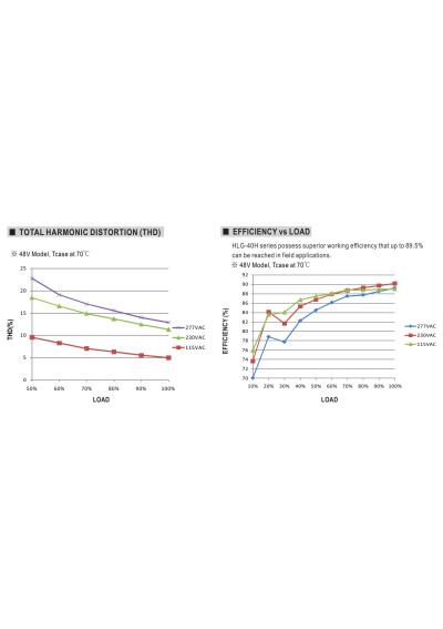 Mean Well HLG-40H-15A 40.05 W CV+CC LED driver – efficiency versus load characteristic