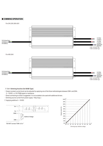 Zasilacz LED CV+CC Mean Well HLG-480H-24 480 W – schemat sterowania