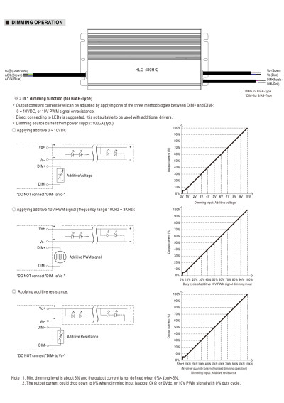 Mean Well HLG-480H-C1400AB 480 W CC LED driver 1400 mA – dimming diagram