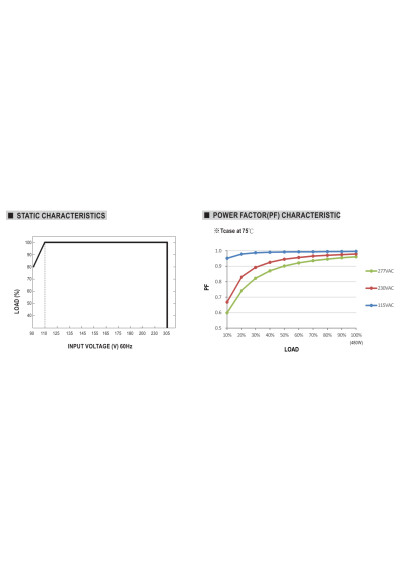 Mean Well HLG-480H-C2800B 479 W CC LED driver 2800 mA – static characteristic