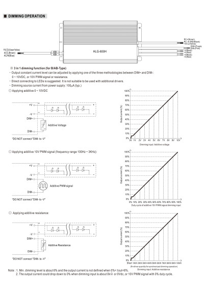 Mean Well HLG-600H-24 600 W CV+CC LED driver – dimming diagram