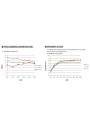 Zasilacz LED CV+CC Mean Well HLG-600H-54AB 604,8 W – charakterystyka sprawności względem obciążenia