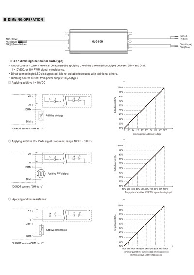 Zasilacz LED CV+CC Mean Well HLG-60H-24AB 60 W – schemat sterowania