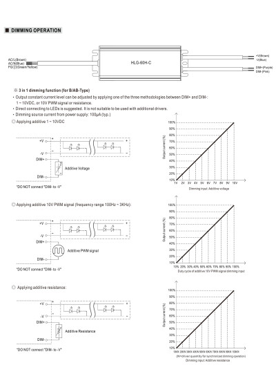 Zasilacz LED CC Mean Well HLG-60H-C350AB 70 W 350 mA – schemat sterowania