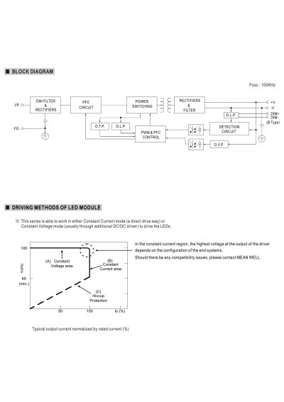 Mean Well HLG-80H-42AB 81.9 W CV+CC LED driver – block diagram