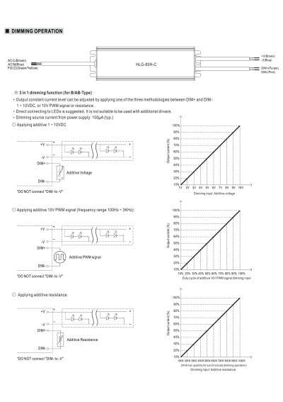 Mean Well HLG-80H-C350B 89.95 W CC LED driver 350 mA – dimming diagram