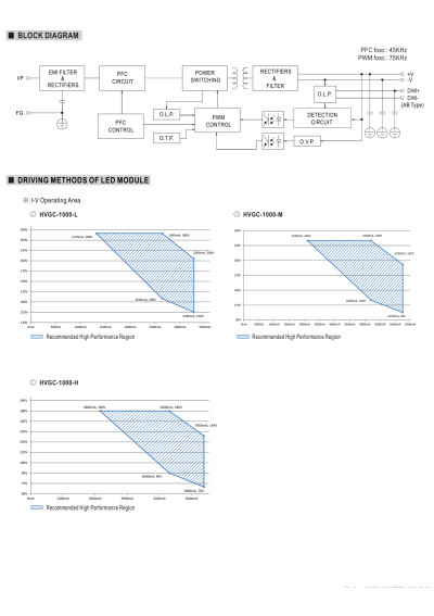 Zasilacz LED CC Mean Well HVGC-1000A-M-AB 1008 W 4200 mA – schemat blokowy