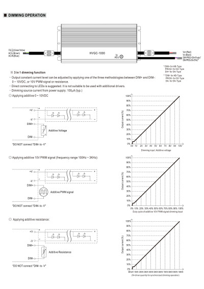 Zasilacz LED CC Mean Well HVGC-1000A-M-AB 1008 W 4200 mA – schemat sterowania