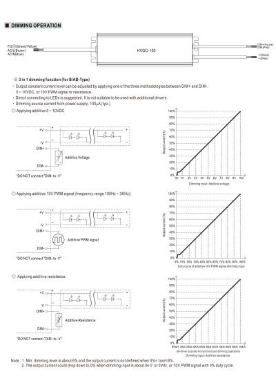 Mean Well HVGC-150-1050A 150.15 W CC LED driver 1050 mA – dimming diagram