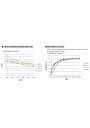 Mean Well HVGC-150-500AB 150 W CC LED driver 500 mA – efficiency versus load characteristic