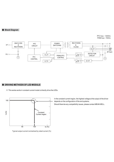 Mean Well HVGC-150-500AB 150 W CC LED driver 500 mA – block diagram