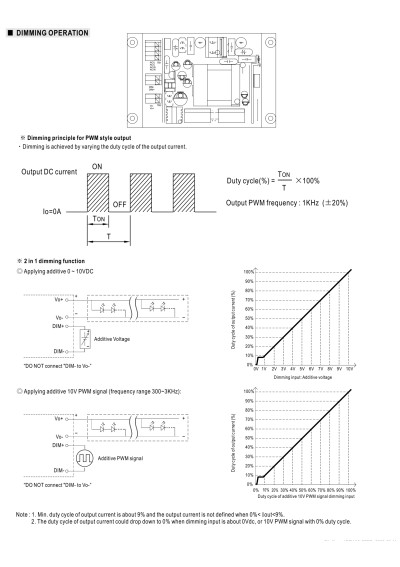 Zasilacz LED CV PWM Mean Well IDPV-25A-36 25,2 W 36 V DC – schemat sterowania