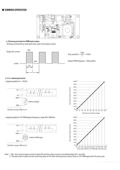 Mean Well IDPV-45A-48 45.12 W PWM-output CV LED driver 48 V DC – dimming diagram