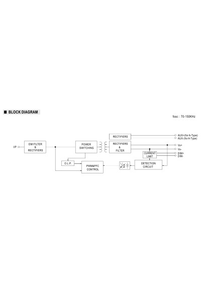 Zasilacz LED CV PWM Mean Well IDPV-65-12 50,4 W 12 V DC – schemat blokowy