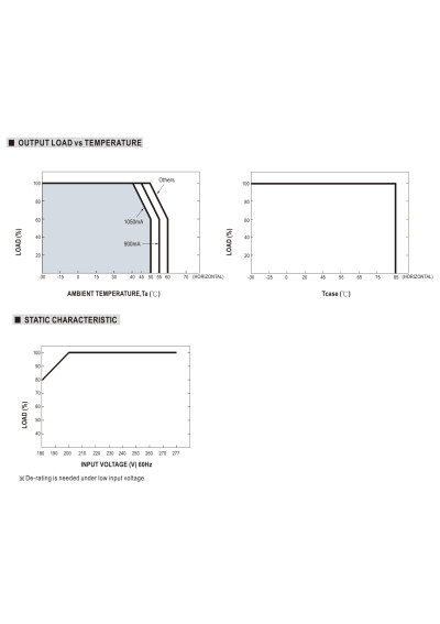 Zasilacz LED CC Mean Well LCM-25DA2 25,2 W z wyborem pr?du – charakterystyka obciążenia względem temperatury