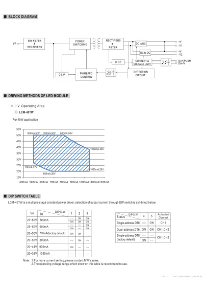 Zasilacz LED CC Mean Well LCM-40TW 40 W z wyborem pr?du – schemat blokowy