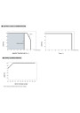 Mean Well LCM-60DA2 60.3 W selectable-current CC LED driver – load versus temperature characteristic