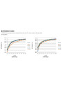 Mean Well LCM-60DA2 60.3 W selectable-current CC LED driver – efficiency versus load characteristic