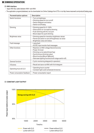 Zasilacz LED CC Mean Well LCM-60KN 60,3 W z wyborem pr?du – schemat sterowania