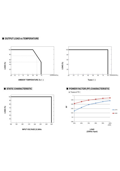 Mean Well LDC-35DA 35 W constant-power LED driver – load versus temperature characteristic