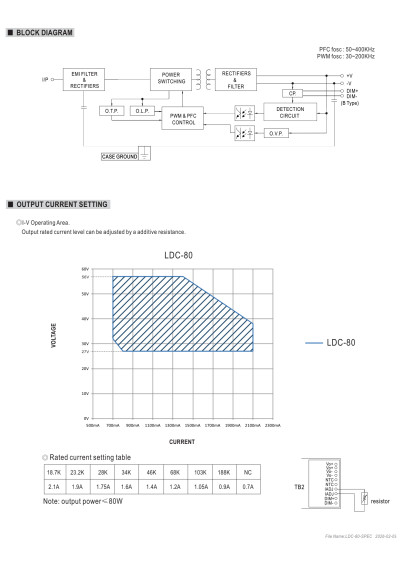 Zasilacz LED sta?ej mocy Mean Well LDC-80B 80 W – schemat blokowy
