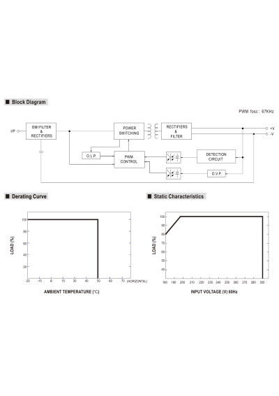 Zasilacz LED CC Mean Well LPC-150-1050 151,2 W 1050 mA – schemat blokowy