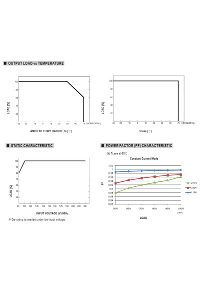 Mean Well LPF-16-24 16.08 W CV+CC LED driver – load versus temperature characteristic