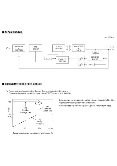 Mean Well LPF-16-24 16.08 W CV+CC LED driver – block diagram