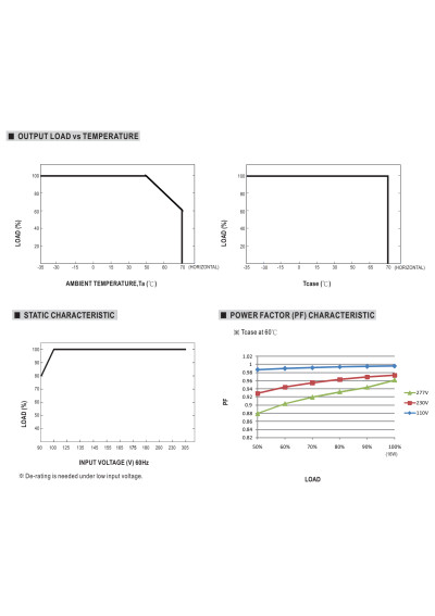 Zasilacz LED CV+CC Mean Well LPF-16D-12 16,08 W – charakterystyka obciążenia względem temperatury