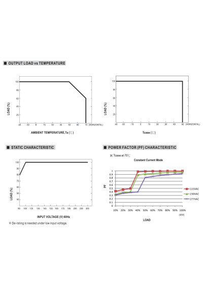Mean Well LPF-40-20 40 W CV+CC LED driver – load versus temperature characteristic