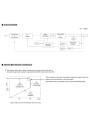 Zasilacz LED CV+CC Mean Well LPF-40-36 40,32 W – schemat blokowy