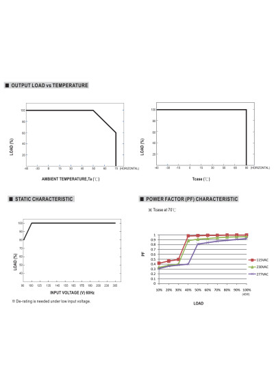 Mean Well LPF-40D-36 40.32 W CV+CC LED driver – load versus temperature characteristic