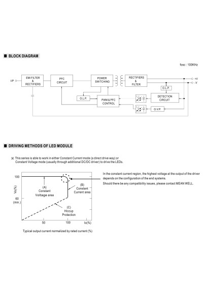 Mean Well LPF-60-36 60.12 W CV+CC LED driver – block diagram