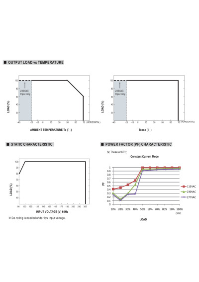 Mean Well LPF-90-36 90 W CV+CC LED driver – load versus temperature characteristic