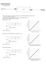 Zasilacz LED CV+CC Mean Well LPF-90D-36 90 W – schemat sterowania