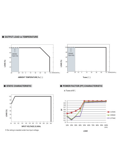Mean Well LPF-90D-42 90.3 W CV+CC LED driver – load versus temperature characteristic