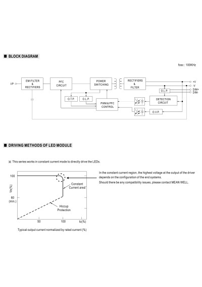 Mean Well LPF-90D-54 90.18 W CV+CC LED driver – block diagram